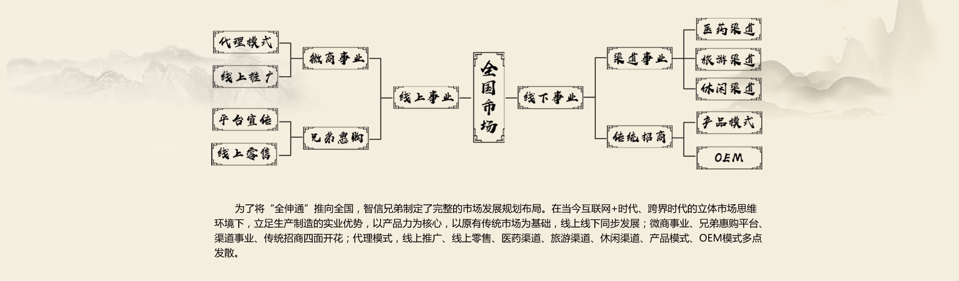 全伸通