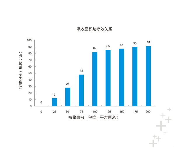 全伸通消痛贴与其他类产品对比